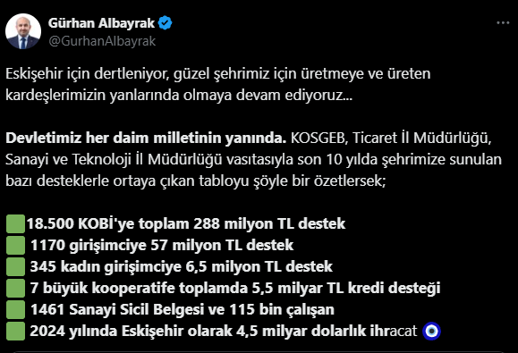 Eskişehir'de 2024 yılında 4,5 milyar dolarlık ihracat gerçekleştirildi